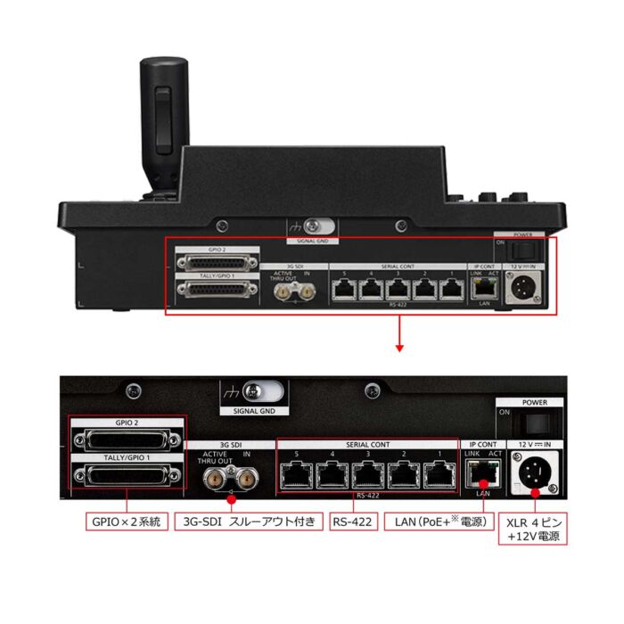 Panasonic AW-UE150K + AW-RP150GJ